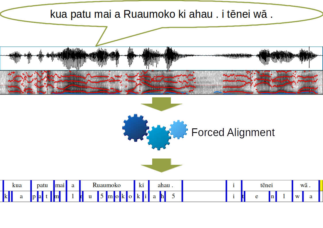 Force alignment with HTK