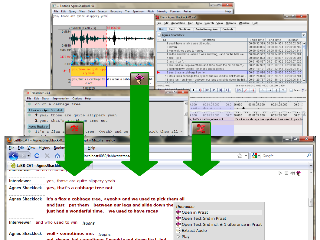 Transcripts from Transcriber, Praat, or ELAN