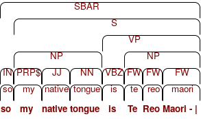 Annotations that span syntactic constituents